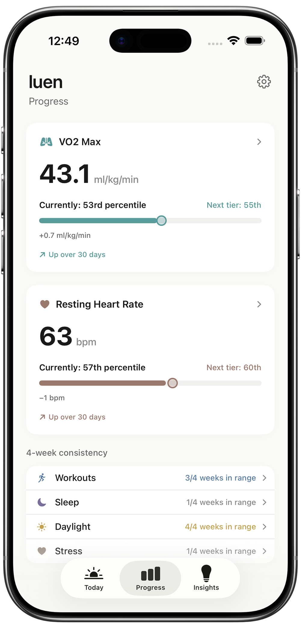 Luen Progress tab showing VO2 Max and Heart Rate trends